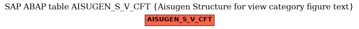 E-R Diagram for table AISUGEN_S_V_CFT (Aisugen Structure for view category figure text)