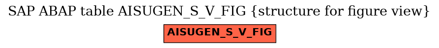 E-R Diagram for table AISUGEN_S_V_FIG (structure for figure view)