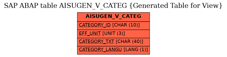 E-R Diagram for table AISUGEN_V_CATEG (Generated Table for View)