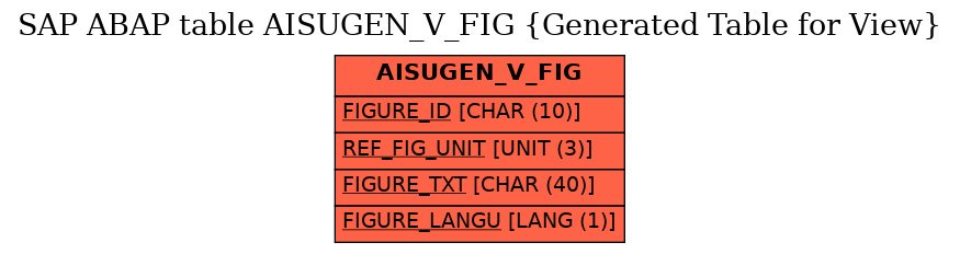 E-R Diagram for table AISUGEN_V_FIG (Generated Table for View)