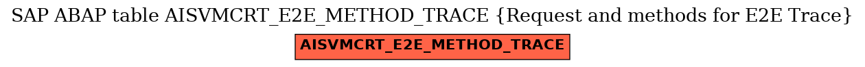 E-R Diagram for table AISVMCRT_E2E_METHOD_TRACE (Request and methods for E2E Trace)