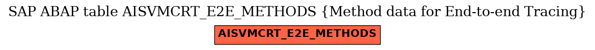 E-R Diagram for table AISVMCRT_E2E_METHODS (Method data for End-to-end Tracing)