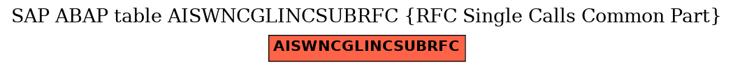 E-R Diagram for table AISWNCGLINCSUBRFC (RFC Single Calls Common Part)