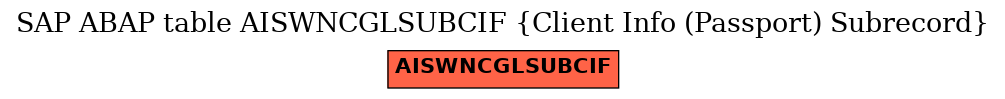 E-R Diagram for table AISWNCGLSUBCIF (Client Info (Passport) Subrecord)