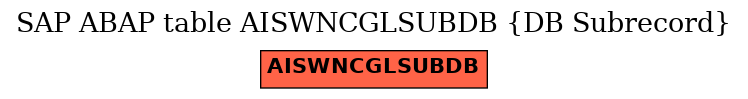 E-R Diagram for table AISWNCGLSUBDB (DB Subrecord)