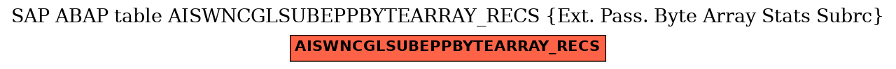 E-R Diagram for table AISWNCGLSUBEPPBYTEARRAY_RECS (Ext. Pass. Byte Array Stats Subrc)