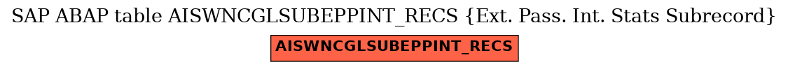 E-R Diagram for table AISWNCGLSUBEPPINT_RECS (Ext. Pass. Int. Stats Subrecord)