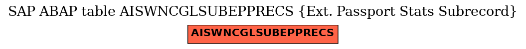 E-R Diagram for table AISWNCGLSUBEPPRECS (Ext. Passport Stats Subrecord)