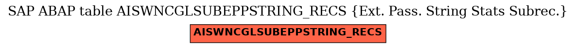 E-R Diagram for table AISWNCGLSUBEPPSTRING_RECS (Ext. Pass. String Stats Subrec.)