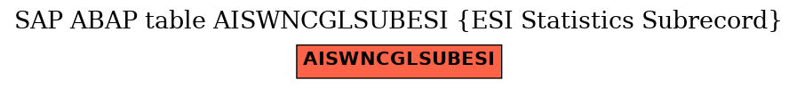 E-R Diagram for table AISWNCGLSUBESI (ESI Statistics Subrecord)