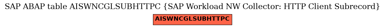 E-R Diagram for table AISWNCGLSUBHTTPC (SAP Workload NW Collector: HTTP Client Subrecord)