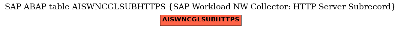 E-R Diagram for table AISWNCGLSUBHTTPS (SAP Workload NW Collector: HTTP Server Subrecord)