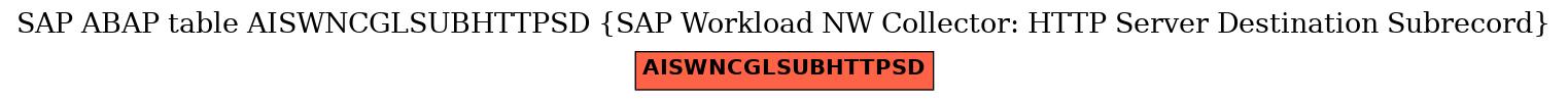 E-R Diagram for table AISWNCGLSUBHTTPSD (SAP Workload NW Collector: HTTP Server Destination Subrecord)