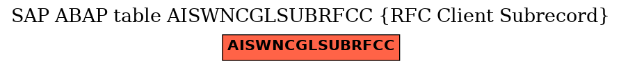 E-R Diagram for table AISWNCGLSUBRFCC (RFC Client Subrecord)