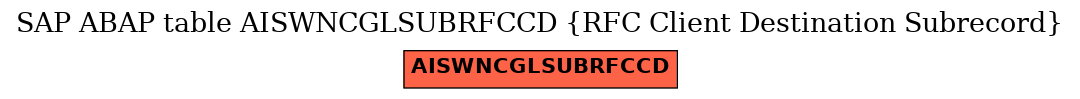 E-R Diagram for table AISWNCGLSUBRFCCD (RFC Client Destination Subrecord)