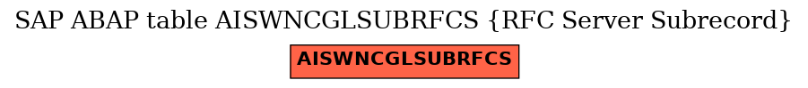 E-R Diagram for table AISWNCGLSUBRFCS (RFC Server Subrecord)