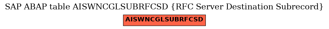 E-R Diagram for table AISWNCGLSUBRFCSD (RFC Server Destination Subrecord)