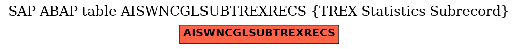 E-R Diagram for table AISWNCGLSUBTREXRECS (TREX Statistics Subrecord)