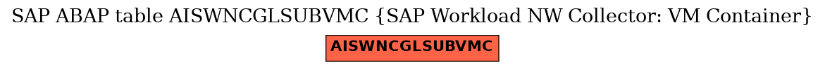 E-R Diagram for table AISWNCGLSUBVMC (SAP Workload NW Collector: VM Container)