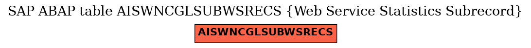 E-R Diagram for table AISWNCGLSUBWSRECS (Web Service Statistics Subrecord)