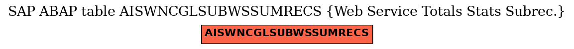 E-R Diagram for table AISWNCGLSUBWSSUMRECS (Web Service Totals Stats Subrec.)