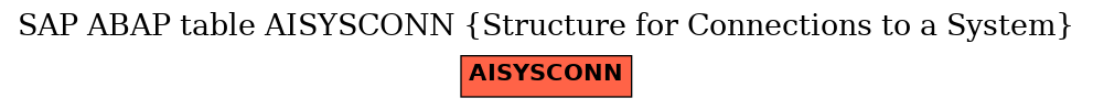 E-R Diagram for table AISYSCONN (Structure for Connections to a System)