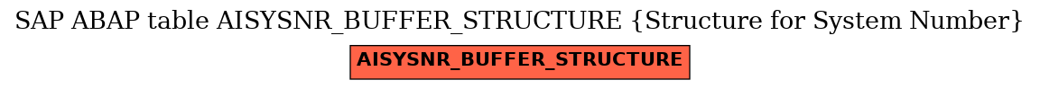 E-R Diagram for table AISYSNR_BUFFER_STRUCTURE (Structure for System Number)