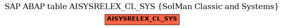 E-R Diagram for table AISYSRELEX_CL_SYS (SolMan Classic and Systems)