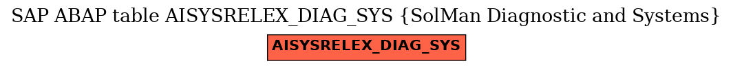 E-R Diagram for table AISYSRELEX_DIAG_SYS (SolMan Diagnostic and Systems)