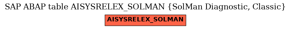 E-R Diagram for table AISYSRELEX_SOLMAN (SolMan Diagnostic, Classic)