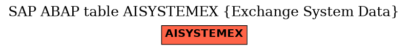 E-R Diagram for table AISYSTEMEX (Exchange System Data)