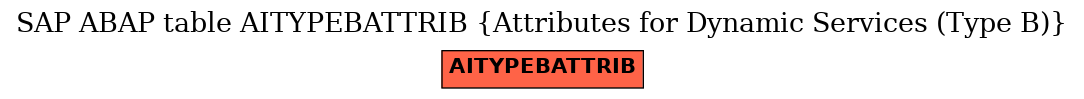 E-R Diagram for table AITYPEBATTRIB (Attributes for Dynamic Services (Type B))