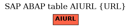 E-R Diagram for table AIURL (URL)