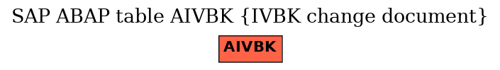 E-R Diagram for table AIVBK (IVBK change document)