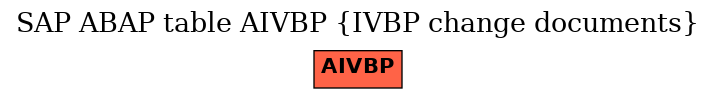 E-R Diagram for table AIVBP (IVBP change documents)