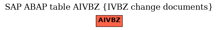 E-R Diagram for table AIVBZ (IVBZ change documents)