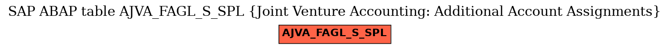 E-R Diagram for table AJVA_FAGL_S_SPL (Joint Venture Accounting: Additional Account Assignments)