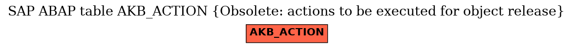 E-R Diagram for table AKB_ACTION (Obsolete: actions to be executed for object release)