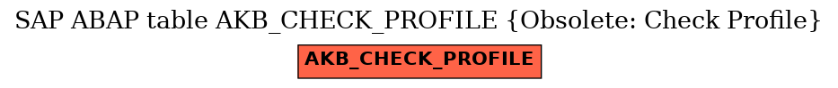 E-R Diagram for table AKB_CHECK_PROFILE (Obsolete: Check Profile)