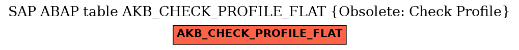 E-R Diagram for table AKB_CHECK_PROFILE_FLAT (Obsolete: Check Profile)