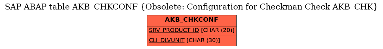 E-R Diagram for table AKB_CHKCONF (Obsolete: Configuration for Checkman Check AKB_CHK)