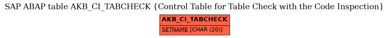 E-R Diagram for table AKB_CI_TABCHECK (Control Table for Table Check with the Code Inspection)