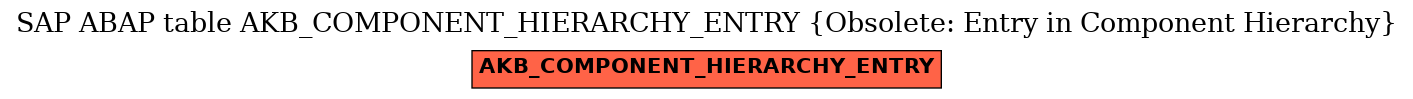 E-R Diagram for table AKB_COMPONENT_HIERARCHY_ENTRY (Obsolete: Entry in Component Hierarchy)