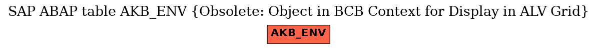 E-R Diagram for table AKB_ENV (Obsolete: Object in BCB Context for Display in ALV Grid)