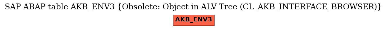 E-R Diagram for table AKB_ENV3 (Obsolete: Object in ALV Tree (CL_AKB_INTERFACE_BROWSER))