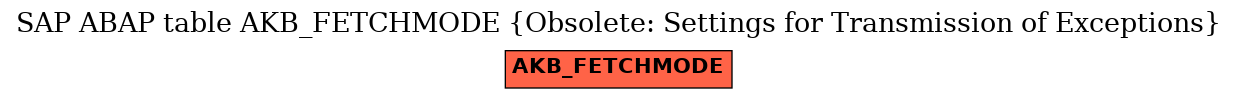 E-R Diagram for table AKB_FETCHMODE (Obsolete: Settings for Transmission of Exceptions)