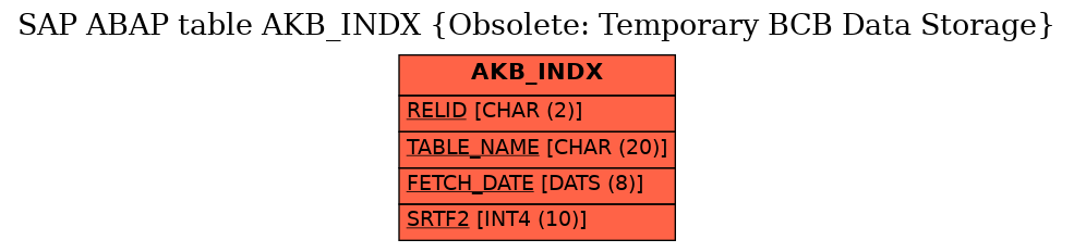 E-R Diagram for table AKB_INDX (Obsolete: Temporary BCB Data Storage)