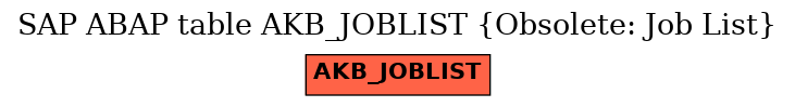 E-R Diagram for table AKB_JOBLIST (Obsolete: Job List)