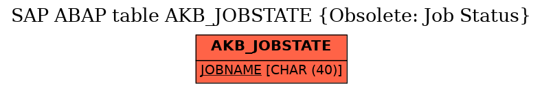 E-R Diagram for table AKB_JOBSTATE (Obsolete: Job Status)