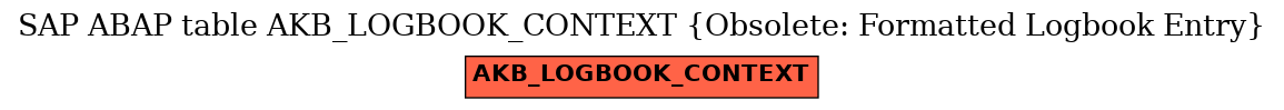 E-R Diagram for table AKB_LOGBOOK_CONTEXT (Obsolete: Formatted Logbook Entry)